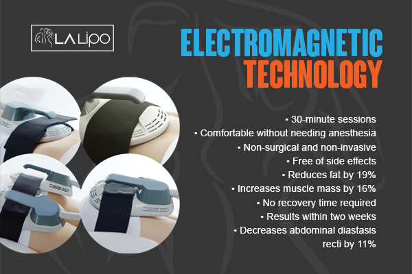 Benefits of LA-EMS Body Sculpting Treatment Waterlooville